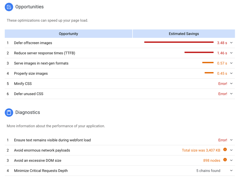 How can a Lighthouse report help you?